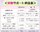 助産学校の受験をサポートします 願書、小論文、面接、アセスメント、過去問などの対策・添削 イメージ2