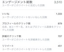 あなたのツイートインプレッション1万まで拡散します あなたのツイートを1万人に見てもらおう！ イメージ2