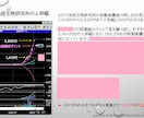 爆上急騰株の反発を狙い撃つプロ技★Nの法則教えます なぜ上がらない？逆ばかり！負け続きから反転攻勢へ導くプロ戦略 イメージ3