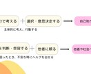 心理学向けの資料作成をお手伝いします 子どもの発達や精神疾患についての資料作成にお困りの方 イメージ5