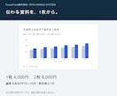 伝わるPowerPointを1枚から制作します 図解と余白まで整える、編集可能な資料制作 イメージ1