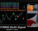 HYBRID｜AI判定付きマルチロジック提供します NZDJPY 5分足専用ロジックをAIが裁定します。 イメージ2