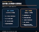 FX MT4手法　FXサザンクロス手法教えます 専業トレーダーが使うZigZagとトリオブレイクの融合手法 イメージ3