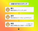 開業準備・ブランディング販促物セットデザインします メニュー＋POP＋カード＋チラシ｜Canvaテンプレート制作 イメージ5