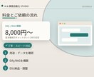 社内資料やFAQを学習したチャットボットを作ります 「これどこに書いてある」をAIが即答する仕組みを構築 イメージ4