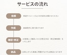 オリジナル曲、作詞作曲編曲します あなたのためのオリジナル曲を作ります！ イメージ2