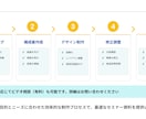 構成×デザインで伝わるセミナー資料を作成します 印象と行動を生む“伝わる構成”で登壇資料を設計 イメージ4