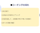 自分らしさや本当の望みを引き出すコーチングをします 漠然とした毎日から抜け出し、大きな目標に進めるようサポート！ イメージ5