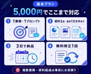 繰り返し使えるChatGPTプロンプトを設計します 目的と作業手順を整理し、実際の出力まで確認・調整 イメージ4