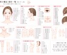 あなたの黒子（ほくろ）占います 初心者の方にも、わかりやすく、黒子鑑定致します。 イメージ7