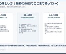 製薬・CRO向け_治験対応QMSを最短構築します 月末まで特別価格！治験体制即構築できるSOP群を即納品！ イメージ10