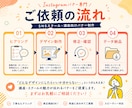 AIでSNSスクールのバナーを作ります 「なんとなく作る」ではなく、ターゲットに伝わるデザインへ。 イメージ2