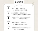 漁業者や店舗向けなどのWixホームページ制作します デザイン・スマホ対応・相談まで一括対応！ イメージ2