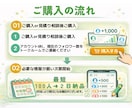 noteのフォロワー200人+α到達まで拡散します 200人⇒早くて4日で対応可能です。 イメージ4