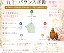 五行×香りで無意識を整え人生の流れを変えます 香りで無意識を整え、現実を動かす あなただけの開運アロマ設計 イメージ3
