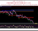全ての捻くれスキャパーが喜ぶサインツールを捧げます 今回レンジ相場特化の武器が欲しいという思いで開発致しました イメージ7