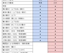 Vtuber高品質モデルをプロが一括で制作します 活動に必要なモデル・配信背景・ロゴ・SDキャラを一括で制作！ イメージ4