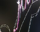 補助として使うことをおすすめします 補助サインツール使い方は無限大 イメージ4
