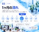 成果につながる！Instagram運用代行します 52名の提携クリエイター体制！企画から分析まで丸っとおまかせ イメージ4