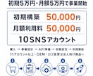 AI・SNS運用代行で起業・副業を始められます 初期5万円・月額5万円｜10アカウント・投稿回数無制限 イメージ6