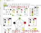 奇門遁甲システムExcel版を販売します 難しい奇門遁甲盤が瞬時に自動で作盤されます！ イメージ2