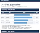 あなた専用の『TOEIC分析レポート』を作成します 現在地と目標との差を知っていますか？ イメージ3