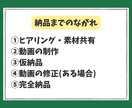 SNS・広告に！ショート動画を制作します 編集のみはもちろん、企画・撮影・編集一括丸投げもOKです◎ イメージ2