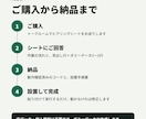 繰り返しの集計・転記作業をGASで自動化します コード＋設置手順書で納品。アカウント共有は不要です イメージ3