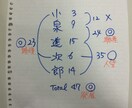 赤ちゃんの名付けをお手伝いします 赤ちゃんの名付けに悩んでる人向け イメージ2