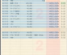 紙の帳票入力をスマホで撮影！全てデータ化します 御社の帳票5枚から、本当に業務で使えるかを検証します イメージ7