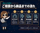 Claude Code用AIエージェント作ります 自社業務を知っているAIを、手順書付き一式で資産化 イメージ3