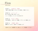 ご依頼者様に寄り添う、目に止まるデザイン作成します 個人店・イベント主催者さま向けに！丁寧に寄り添うご提案◎ イメージ2