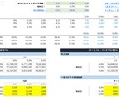 ３表連動財務モデル】＋DCFモデルを提供します これ一つで企業の株価プライシングが可能 イメージ1