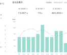 あなたをもっと売る！ココナラコンサルで背中押します ココナラ販売800超／Amazon運営中／カテキョ歴15年 イメージ4