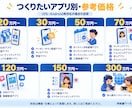 iOS・Android・Webアプリを形にします 知ってましたか？iOSアプリ開発にはMacが必要なんです！ イメージ4