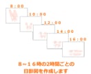 ベーシックプラン☆日当たり確認！日影図を作ります 冬至・夏至・春分（＝秋分）の日影図をしっかり確認！ イメージ4