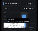 Xアカウント（旧Twitter）運用代行を行います 確かな実績と経験から、ご依頼者様のX運用をサポート致します。 イメージ2