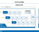 プレゼン資料・ウェビナースライドを制作します PowerPoint資料・Googleスライドの制作 イメージ3