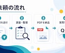 AI・Webツールの使い方を手順書にします 初心者向けに調査・整理しPDFで納品します イメージ3