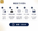 現役採用担当がＥＳ(エントリーシート)を診断します 採用担当者の視点で、あなたの魅力を見つます イメージ5