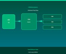 LINE Botを自動構築します AIで最短3日・LINE Bot制作します イメージ1