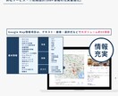 MEO×インスタグラムで安定集客を実現します ★初月にPRで認知を集め、2ヶ月目からはMEOで安定集客★ イメージ6