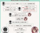 オリジナルのLive2Dモデルを制作します あなたの”なりたい”を全力で叶えます！ イメージ4
