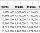 売上集計を自動化するスプレッドシートを作ります 部門別・月別サマリーと前月比を自動作成。グラフ付き イメージ2