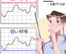 特典付き！移動平均線で稼ぐFX手法を２つ教えます 一万字以上！FXの勝ち筋！移動平均線の見方を詳しく教えます！ イメージ3
