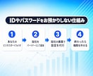 Meta認定資格者がMeta広告設定を代行します 初期設定が終わるまで伴走｜IDやパスワードは不要 イメージ3