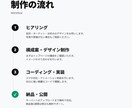 え、この価格で？高品質LPを丸ごと制作します 全部込みでこの価格｜デモサイトを公開中 イメージ2