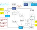 コーチングで潜在課題をあぶりだします あなたの課題は本当にそれ？課題が見えるから強みが生きる！ イメージ5