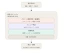 仮想通貨bot開発・API連携・通知実装いたします API接続から通知まで、実運用基準の堅牢なコードを構築します イメージ2