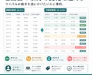 メルカリの指定セラーをまとめて分析できます セラー抽出・売れ筋分析・前回比較まで イメージ5
